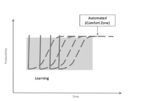 sustain learning graphic
