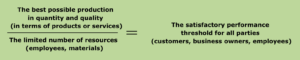 productivity formula