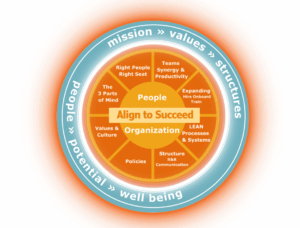 Align to succeed program